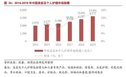 華寶股份 中國香精行業龍頭,毛利率80 ,被低估的食品消費股