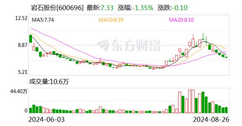 巖石股份股東戶數(shù)下降12.18 ,戶均持股9.22萬元
