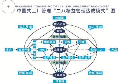 賦能企業(yè)智造升級 駐企技術(shù)咨詢的價(jià)值與路徑